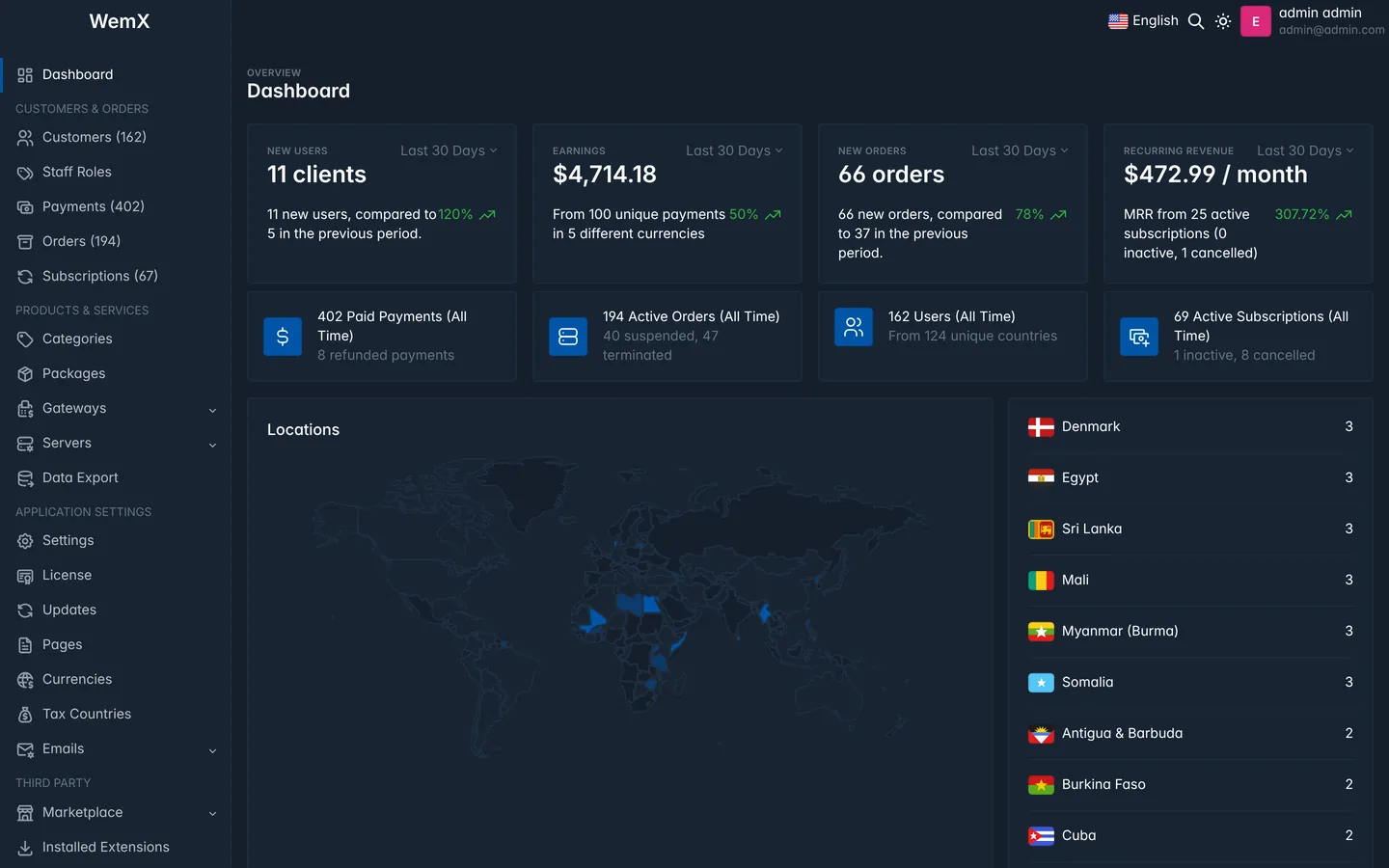 WemX admin dashboard with new users, earnings, orders, recurring revenue and a world map