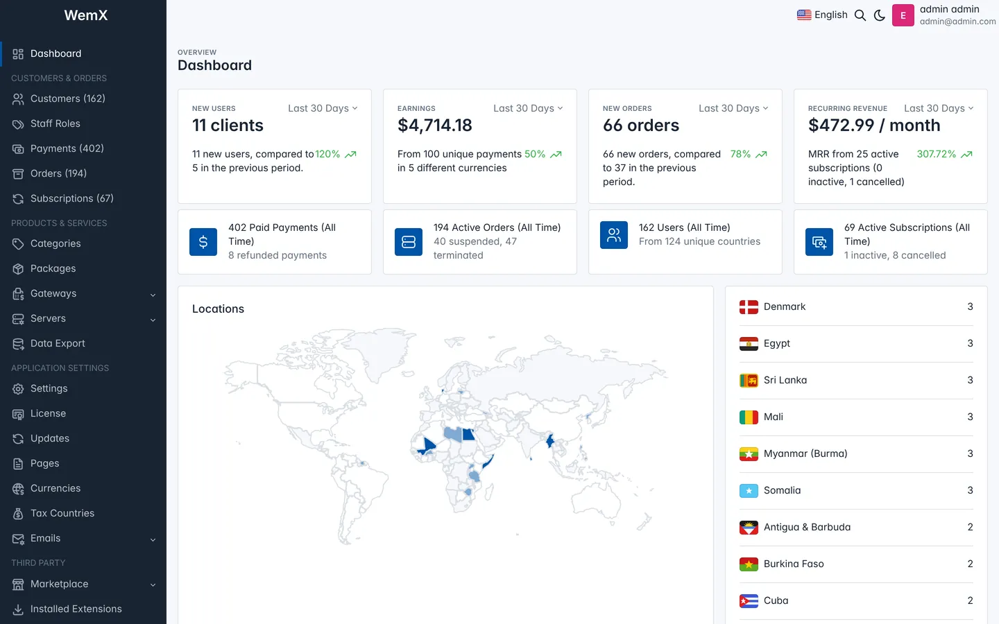 WemX admin dashboard with new users, earnings, orders, recurring revenue and a world map